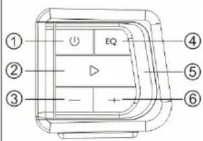 THOMSON SB350BTS - Beschreibung der Teile - 1
