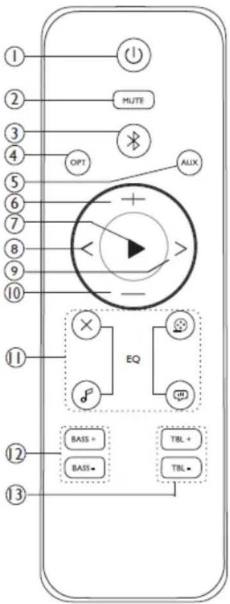 THOMSON SB350BTS - Beschreibung der Teile - 2
