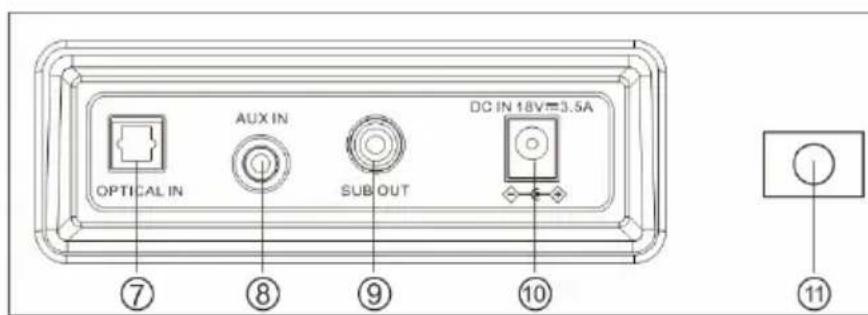 THOMSON SB350BTS - Description of parts - 2