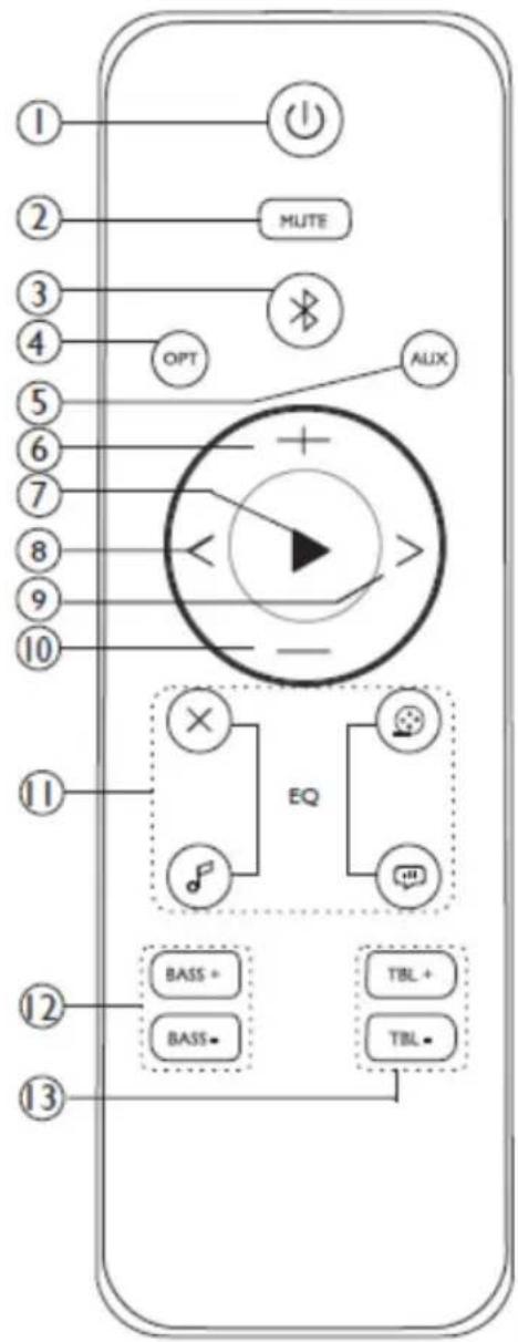 THOMSON SB350BTS - Descripción de las piezas - 2