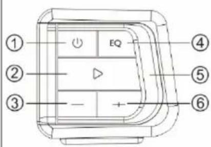 THOMSON SB350BTS - Description of parts - 1