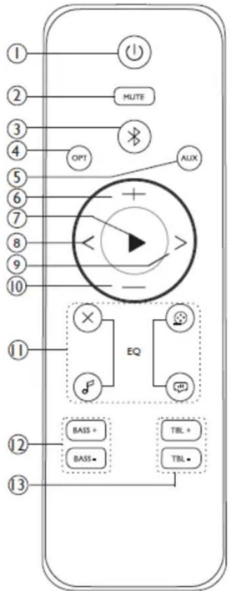 THOMSON SB350BTS - Description of parts - 3