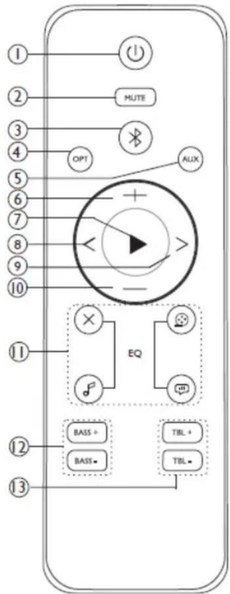 THOMSON SB350BTS - Omschrijving van de onderdelen - 2