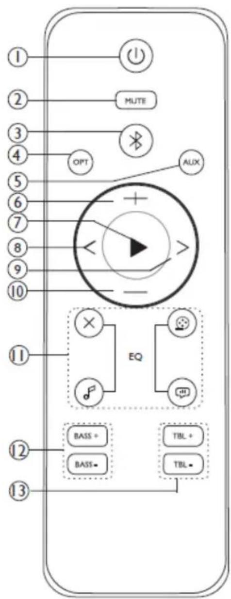 THOMSON SB350BTS - Descrizione dei componenti - 2