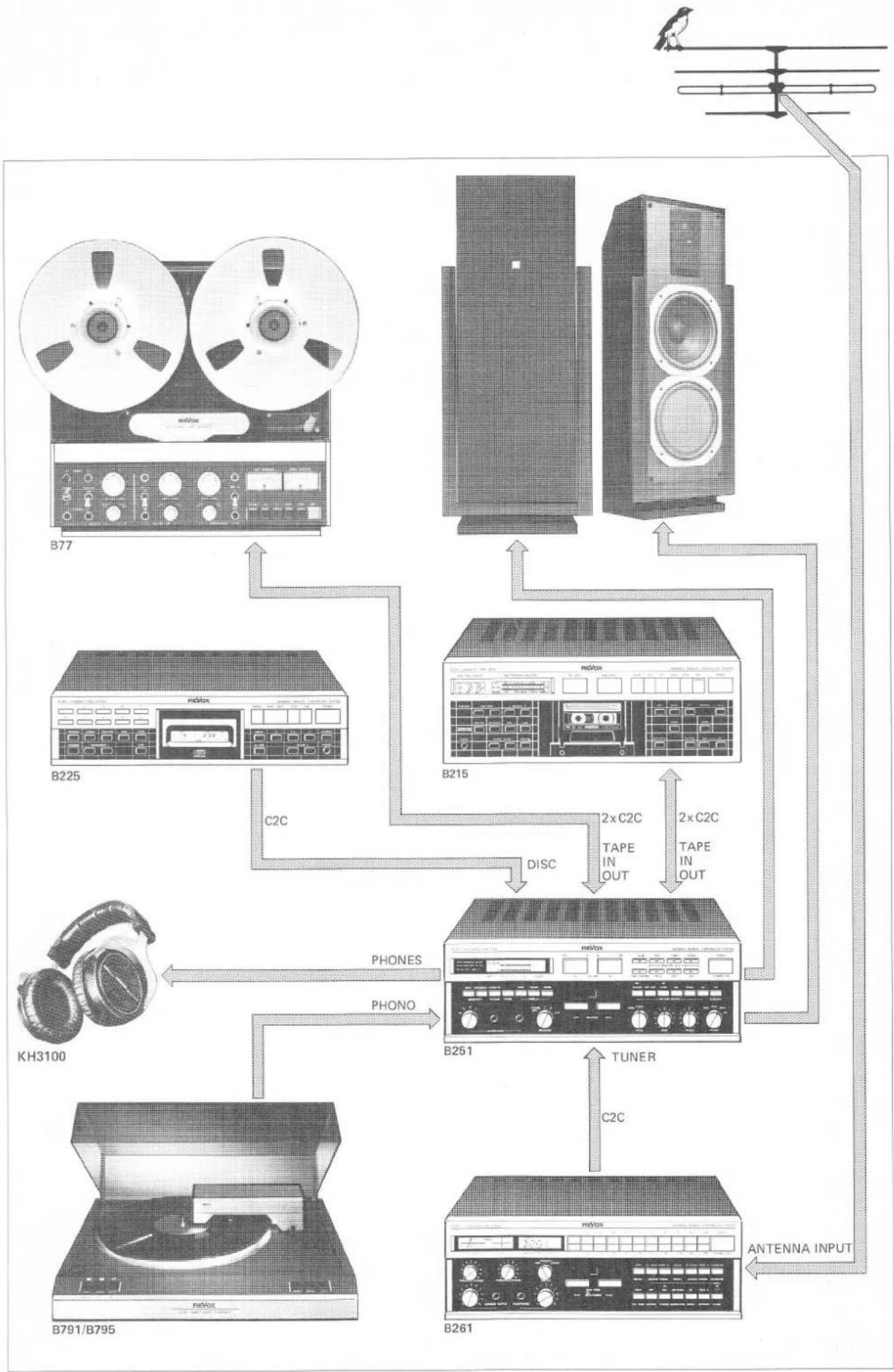 REVOX B215 - Dimensions (mm) - 4