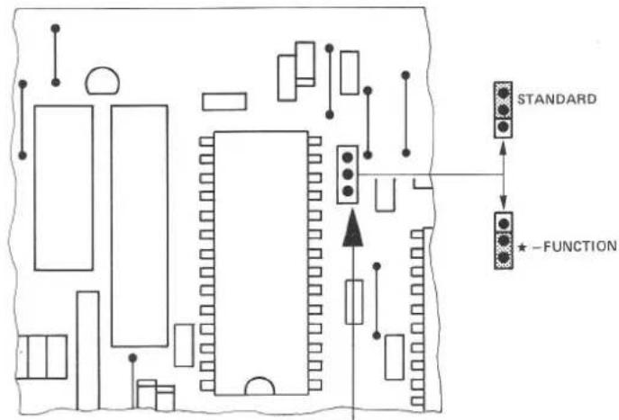 REVOX B215 - Defining the address - 1