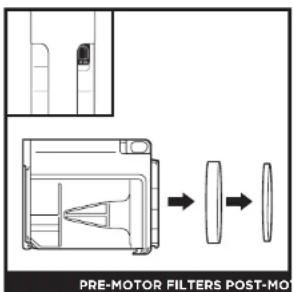 SHARK IZ400DE - CLEANING THE FILTERS - 1