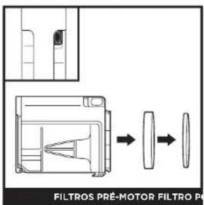 SHARK IZ400DE - LIMPAR OS FILTROS - 1