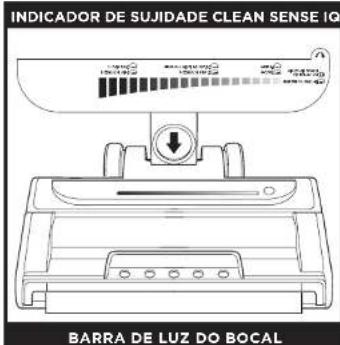 SHARK IZ400DE - DEFINIÇÕES - 4