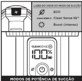 SHARK IZ400DE - DEFINIÇÕES - 3