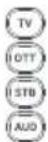 ONE FOR ALL Essence 4 URC 1241 - Device Key To Press Device controlled - 1