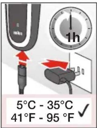 5°C - 35°C 41°F - 95 °F