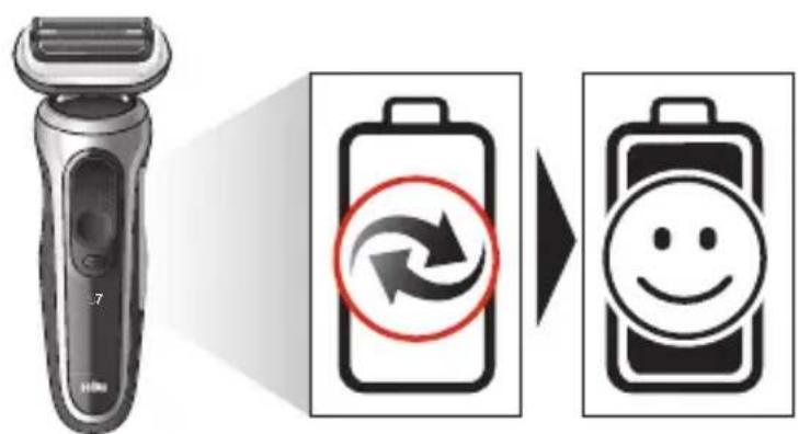 Diagram showing a power shaver next to two battery icons with recycling symbols, one labeled '7' and the other with a smiley face.