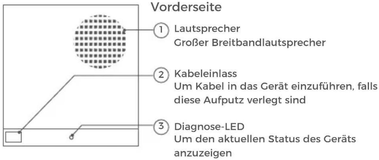 DoorBird A1061X - Gerät - 1