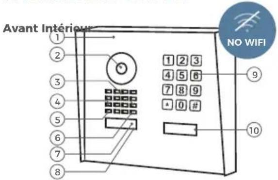 Avant Intérieur NO WIFI 1 2 3 4 5 6 7 8 9 0 # 9 10