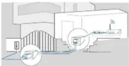 DoorBird D11x - OPTION 1 - 3