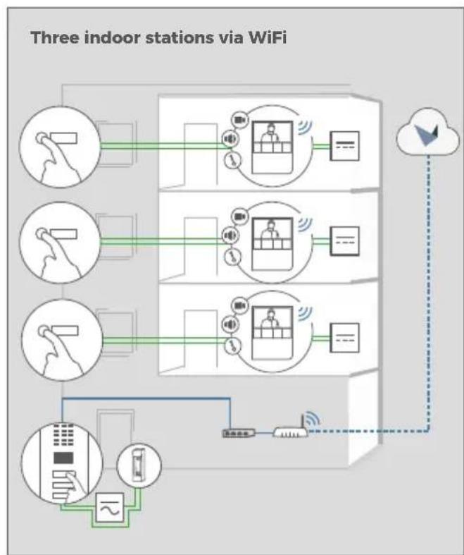 DoorBird A1101 - INSTALLATION EXAMPLES - 5