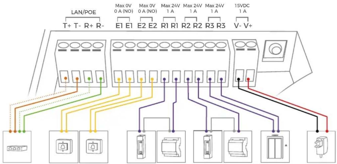 DoorBird A1101 - INFORMATION FOR PLANNERS OF EXISTING BUILDINGS - 6