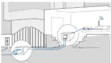 DoorBird A1101 - OPTION 2 - 3