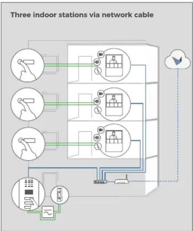 DoorBird A1101 - INSTALLATION EXAMPLES - 2