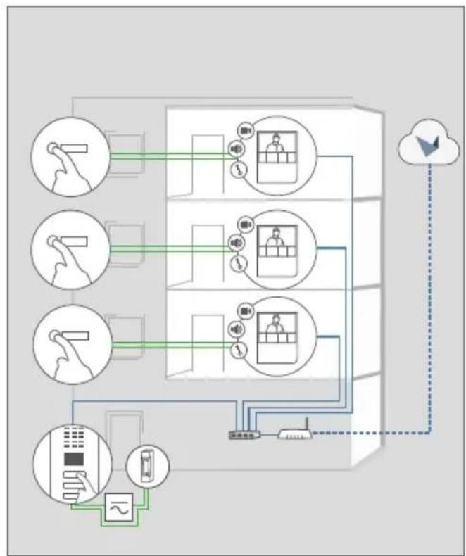 DoorBird A1101 - KOMPONENTEN - 9