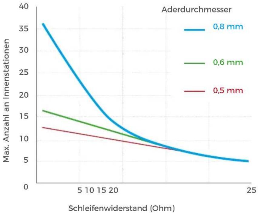 DoorBird A1101 - INFORMATIONEN FÜR PLANER VON BESTANDSGEBÄUDEN - 1