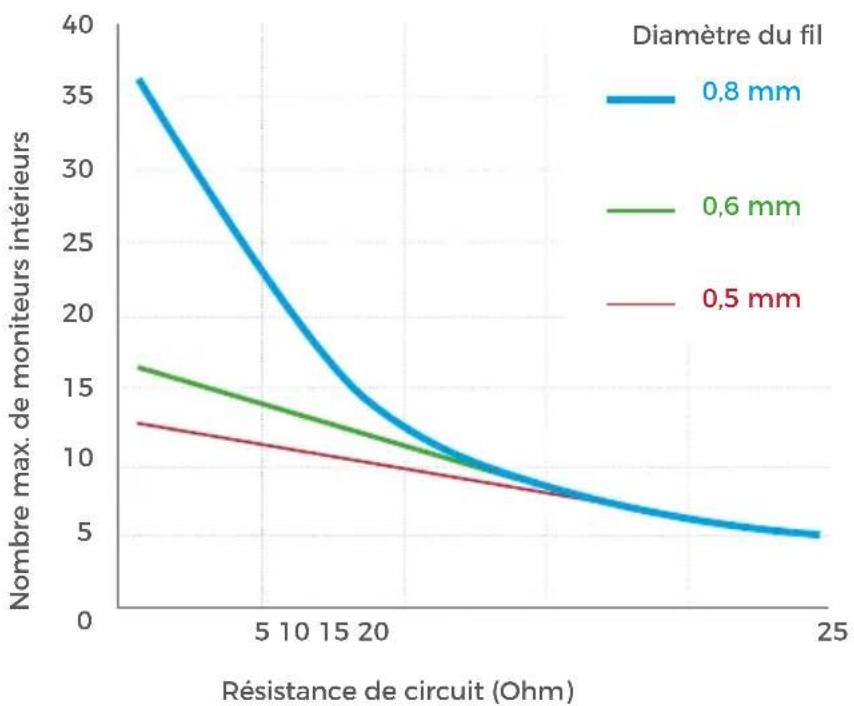 DoorBird A1101 - INFORMATION POUR LES ARCHITECTS DE BÂTIMENTS EXISTANTS - 1