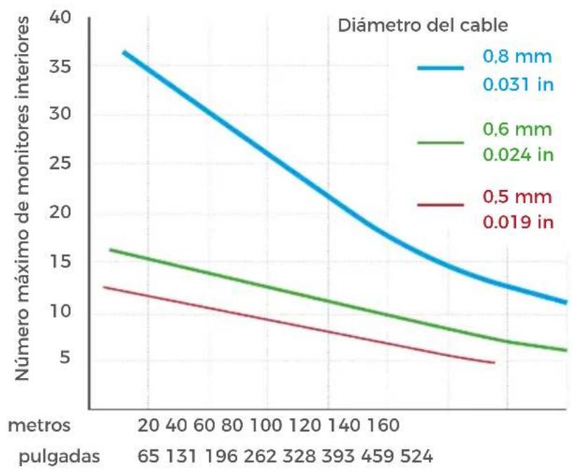 DoorBird A1101 - INFORMACIÓN PARA LOS INGENIEROS DE EDIFICIOS NUEVOS - 1