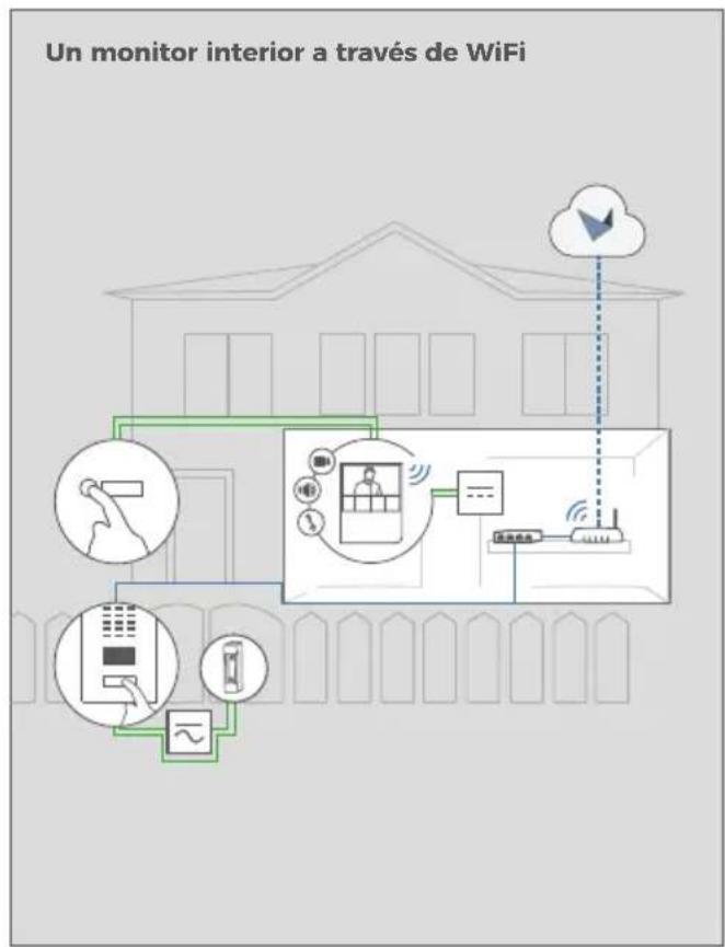 DoorBird A1101 - EJEMPLOS DE INSTALACIÓN - 2
