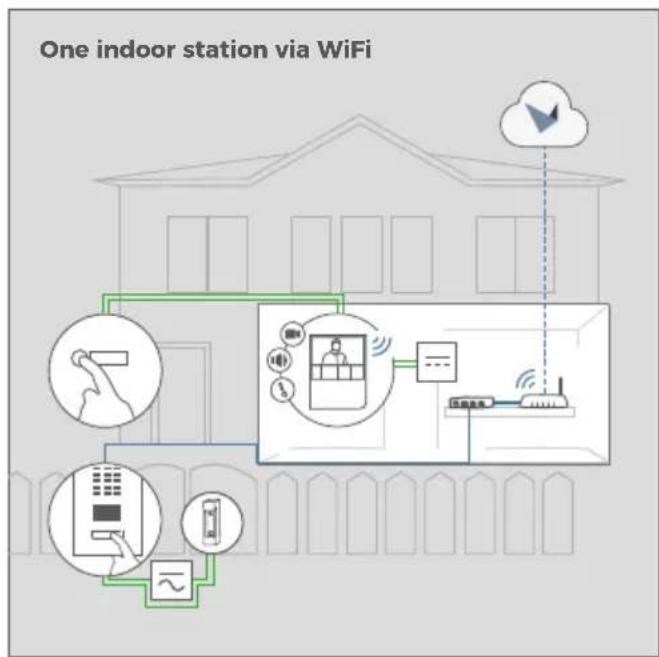 DoorBird A1101 - INSTALLATION EXAMPLES - 4