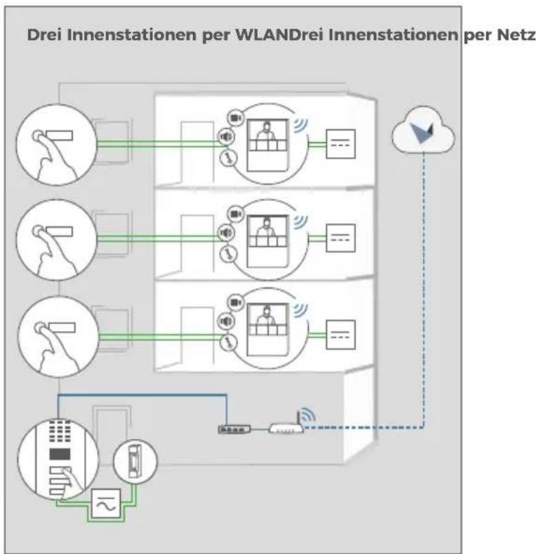 DoorBird A1101 - KOMPONENTEN - 10