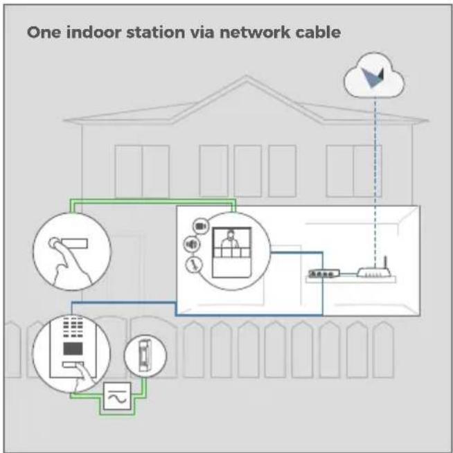 DoorBird A1101 - INSTALLATION EXAMPLES - 1