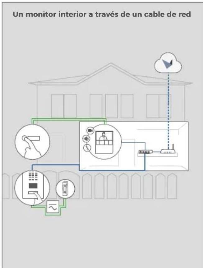 DoorBird A1101 - EJEMPLOS DE INSTALACIÓN - 1