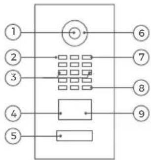 DoorBird D21x - Vorderseite - 1