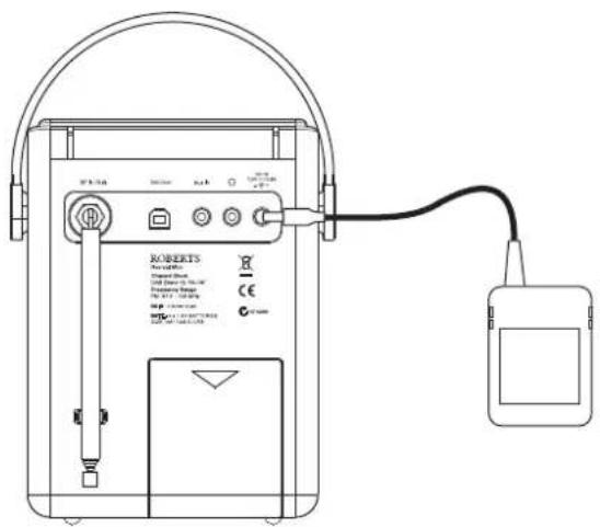 ROBERTS Mini Bleu Marine - Utilisation de l'adaptateur secteur - 1