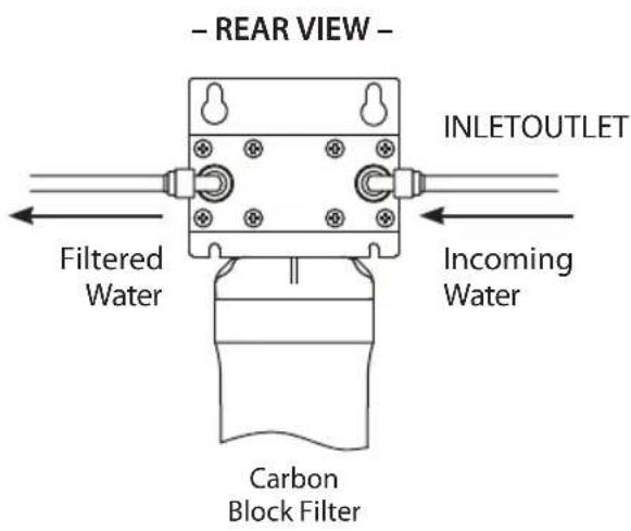 – REAR VIEW – INLETOUTLET Filtered Water Incoming Water Carbon Block Filter