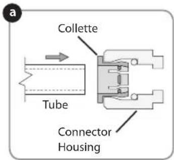 a Collette Tube Connector Housing