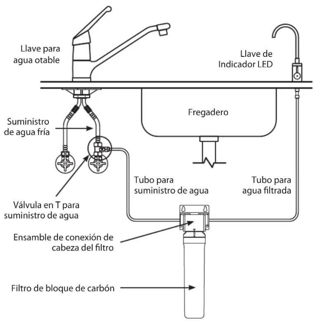 Brondell Coral - COMPONENTES DEL PRODUCTO UC100 - 12