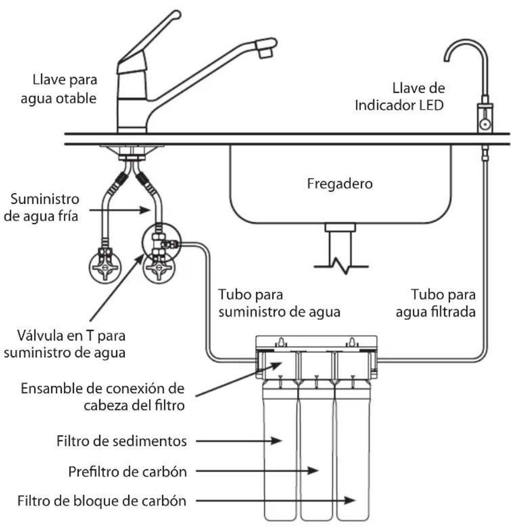 Brondell Coral - COMPONENTES DEL PRODUCTO UC100 - 10