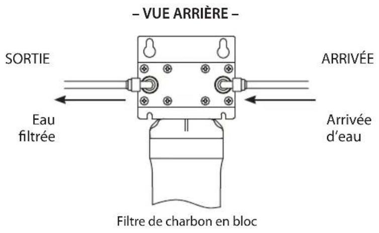 – VUE ARRIÈRE – SORTIE Eau filtrée ARRIVÉE Arrivée d'eau Filtre de charbon en bloc