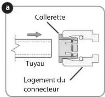 Brondell Coral - Utilisation des "Quick Connectors" - 2