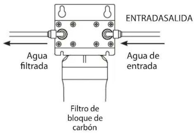 Brondell Coral - COMPONENTES DEL PRODUCTO UC100 - 13