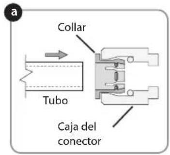 a Collar Tubo Caja del conector