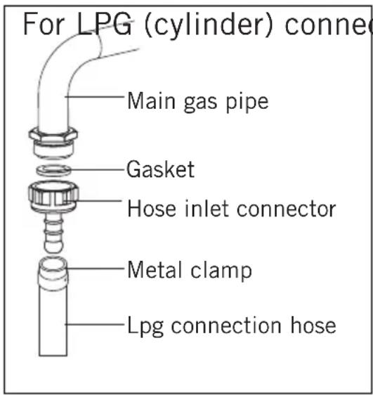 Simfer BIH 6404 - For LPG connection; - 1