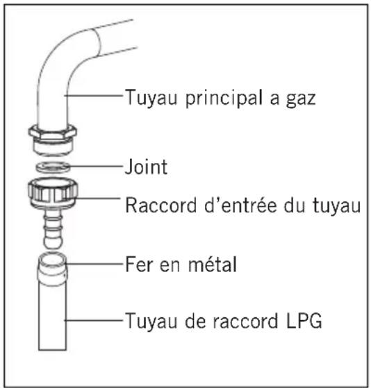 Simfer BIH 6404 - Pour une connexion GPL; - 1