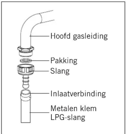 Simfer BIH 6404 - Voor de LPG-aansluiting; - 1