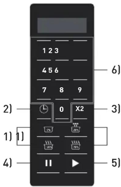 Hendi 281444 - Control panel of the microwave (281413) - 1