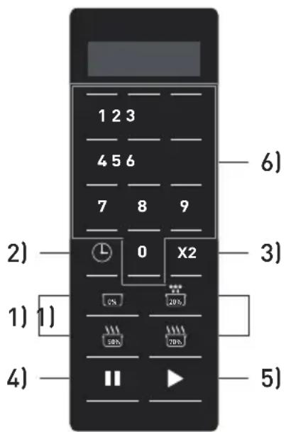 Hendi 281444 - Bedieningspaneel van de magnetron (281413) - 1