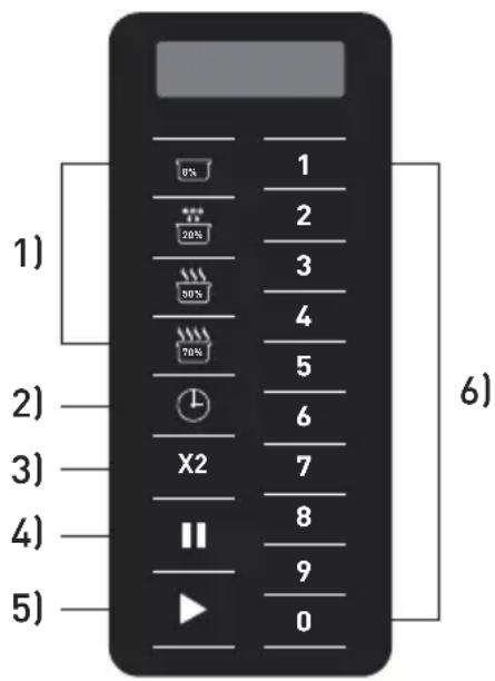 Hendi 281444 - Control panel of the microwave (281369, 281444) - 1