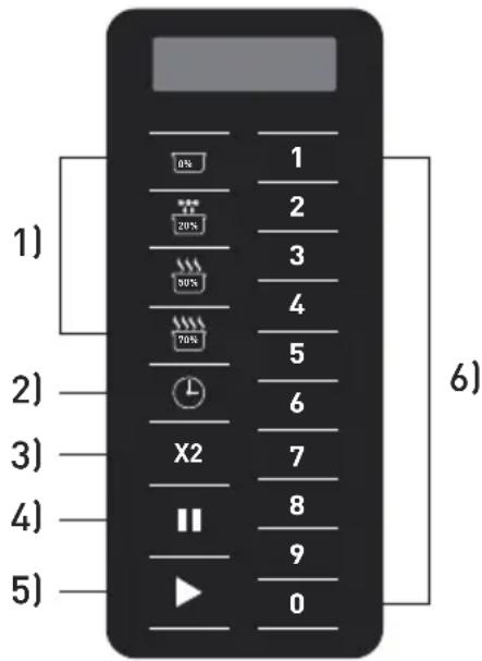 Hendi 281444 - Panneau de contrôle de l'appareil (281369, 281444) - 1